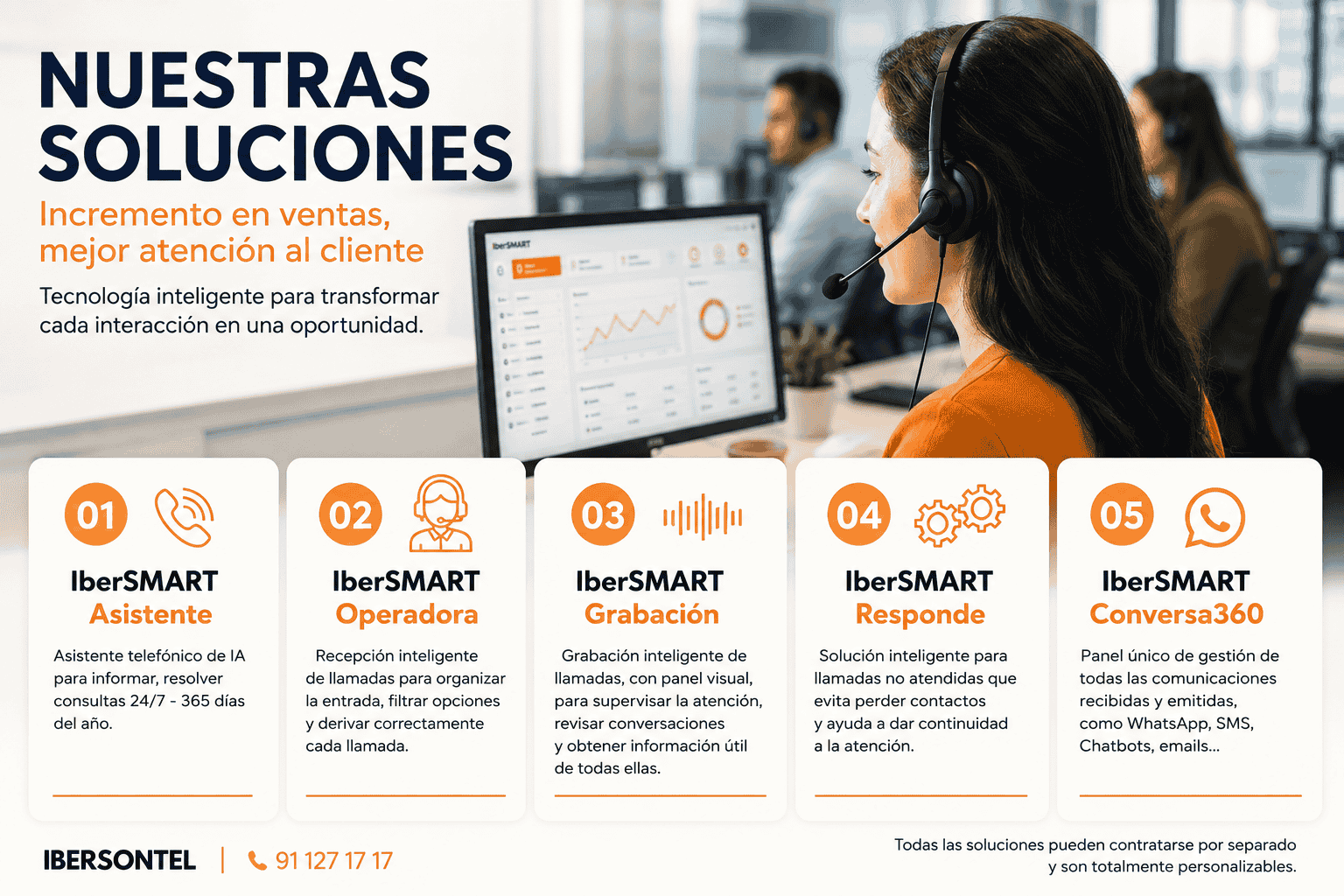IberSMART Ley Atencion a la clientela
