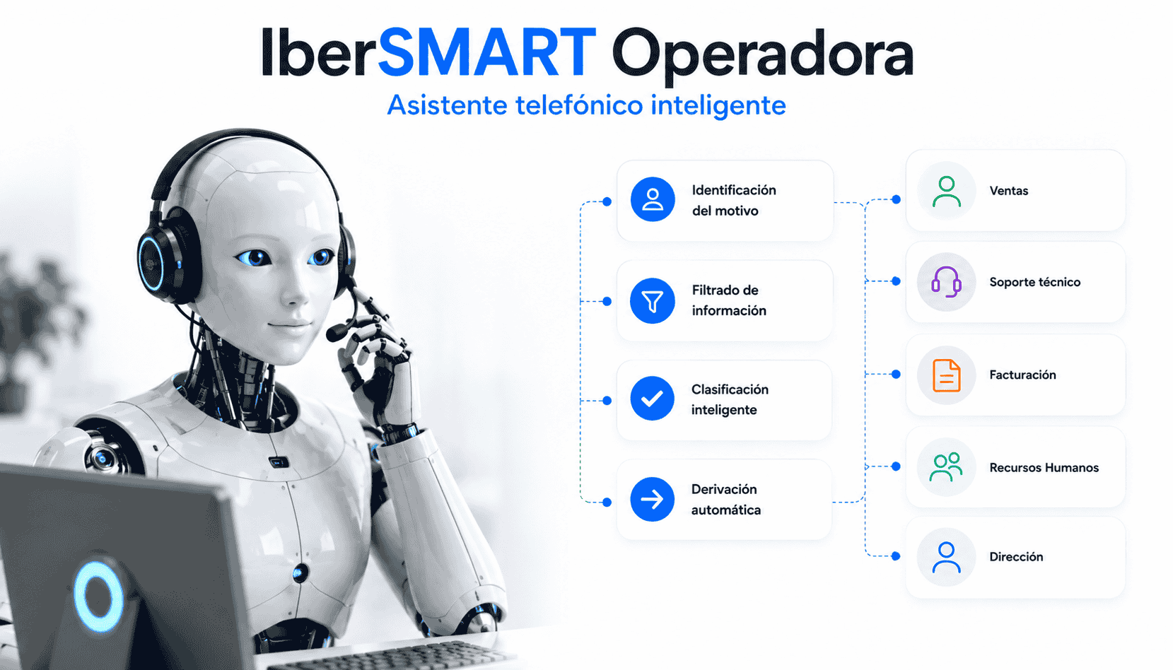IberSMART Operadora