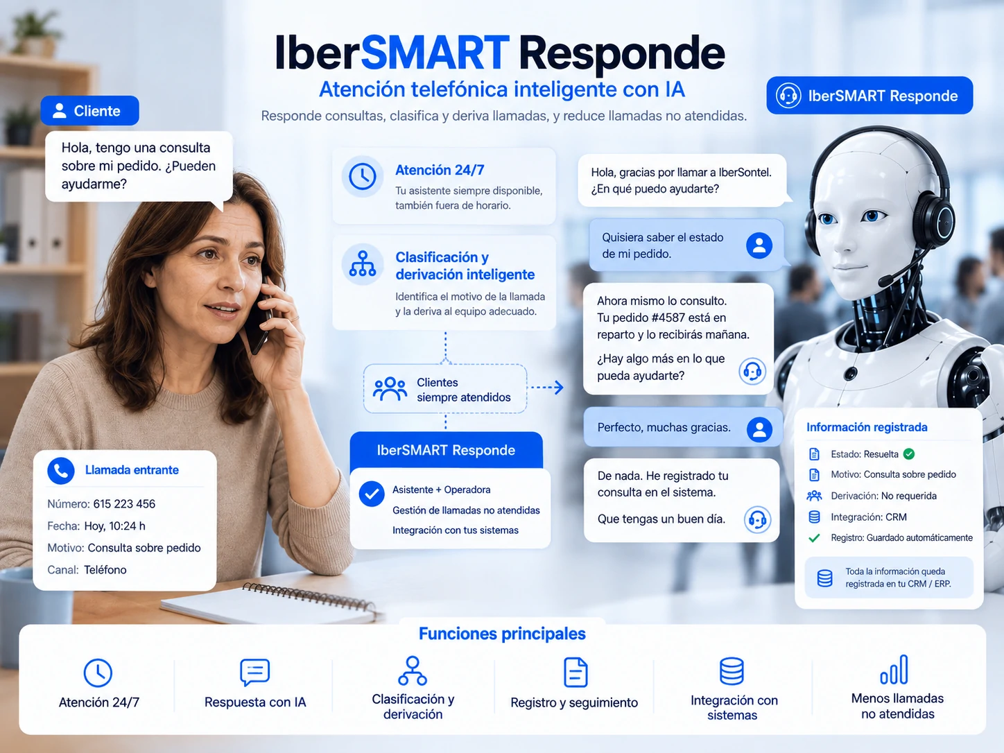 IberSMART Responde sobre atención telefónica con IA, clasificación y derivación de llamadas e integración con sistemas